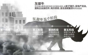 小心，中國產(chǎn)業(yè)園區(qū)的“灰犀?！庇謥砹耍?/>
							</a>
						</div>
						<div   id=